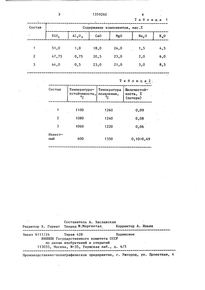 Расплав для получения минеральной ваты (патент 1359260)
