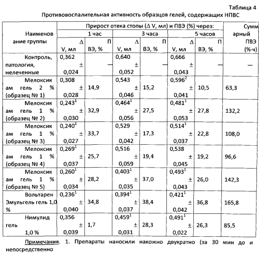 Наружное средство для лечения болезней суставов и мягких тканей (патент 2574008)