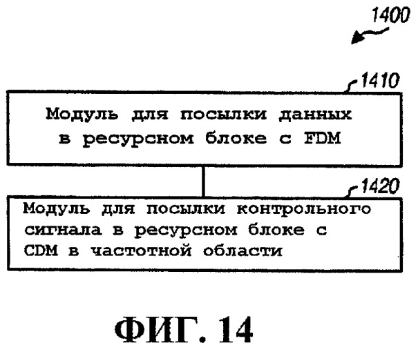 Способ и устройство для мультиплексирования контрольного сигнала cdm и данных fdm (патент 2431930)