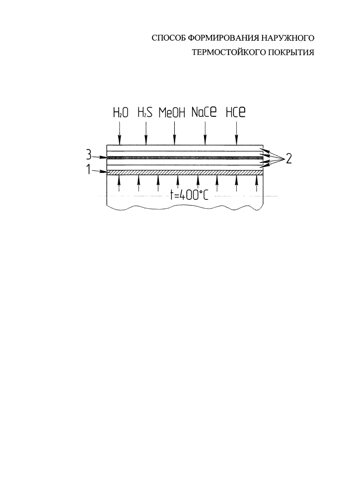 Способ формирования наружного термостойкого покрытия (патент 2647065)