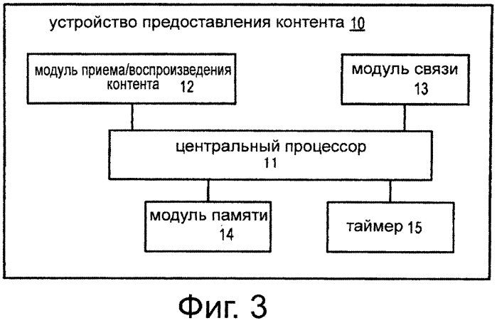 Система связи, устройство связи, способ связи и компьютерная программа (патент 2574356)