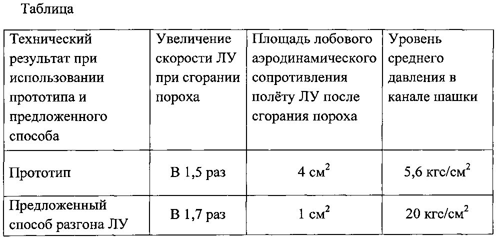 Способ ускорения летающего устройства (патент 2603221)