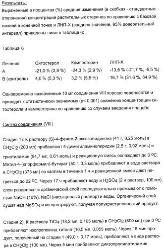 Применение замещенных азетидинонов для лечения ситостеролемии (патент 2317078)