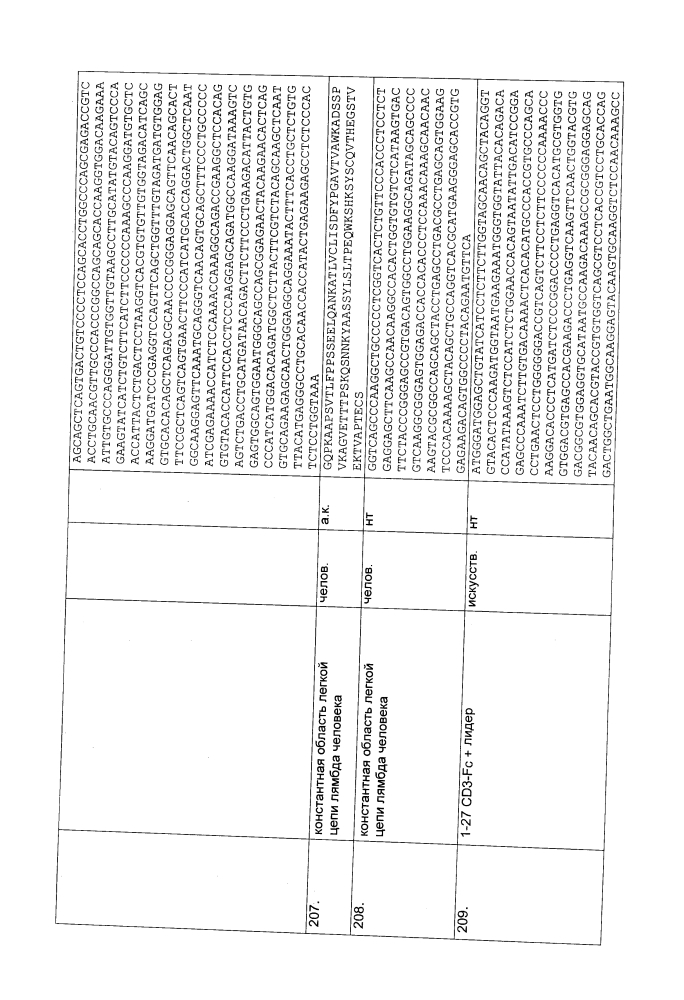 Биспецифическое одноцепочечное антитело к psmaxcd3 с межвидовой специфичностью (патент 2617942)