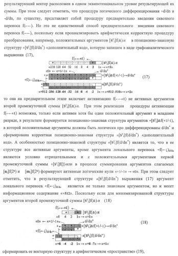 Функциональная структура предварительного сумматора f ([ni]&amp;[ni,0]) условно &quot;i&quot; и &quot;i+1&quot; разрядов &quot;k&quot; группы параллельно-последовательного умножителя f ( ) для позиционных аргументов множимого [ni]f(2n) с применением арифметических аксиом троичной системы счисления f(+1,0,-1) (варианты русской логики) (патент 2439658)