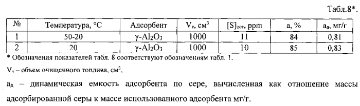 Способ удаления сераорганических соединений из жидкого углеводородного топлива (патент 2553994)