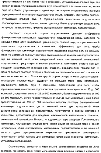 Композиция интенсивного подсластителя с пробиотиками/пребиотиками и подслащенные ею композиции (патент 2428051)