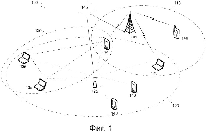 Взаимодействие сетей с передачей обслуживания одной радиосистемы (патент 2534737)