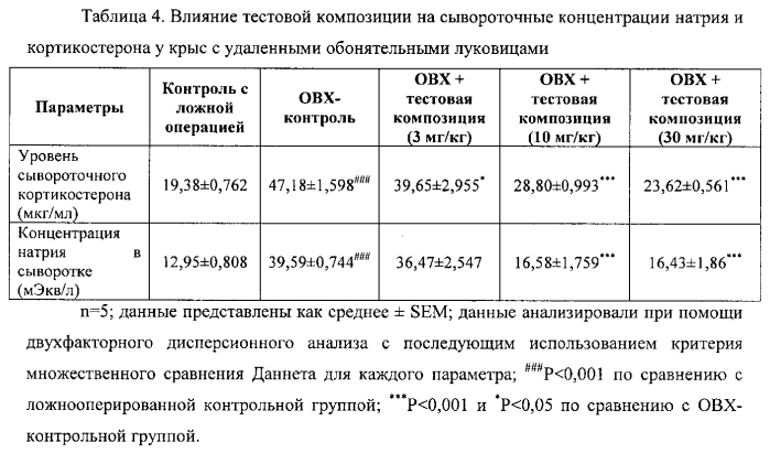 Способ лечения гиперкортизолемии, головных болей, нейропатической боли и родственных расстройств (патент 2561588)
