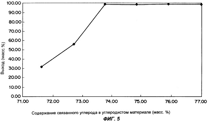 Способ производства гранул железа (патент 2254376)