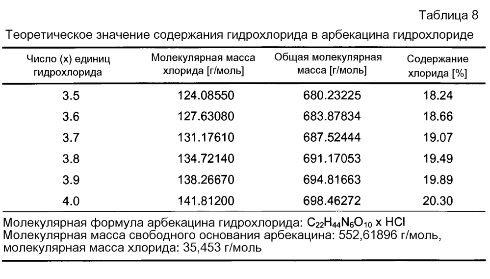 Водные композиции, содержащие арбекацин (патент 2604767)