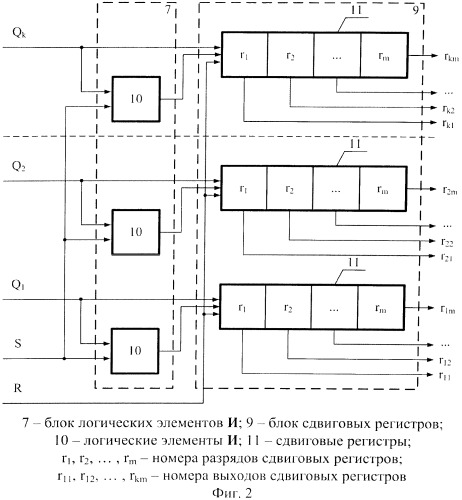 Устройство для распознавания образов (патент 2540818)