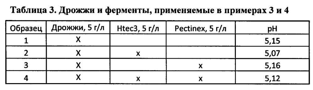 Способ ферментации стеблей растений семейства poaceae (патент 2650870)