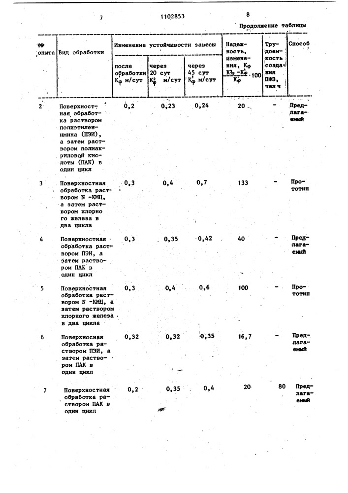 Способ создания противофильтрационной завесы (патент 1102853)