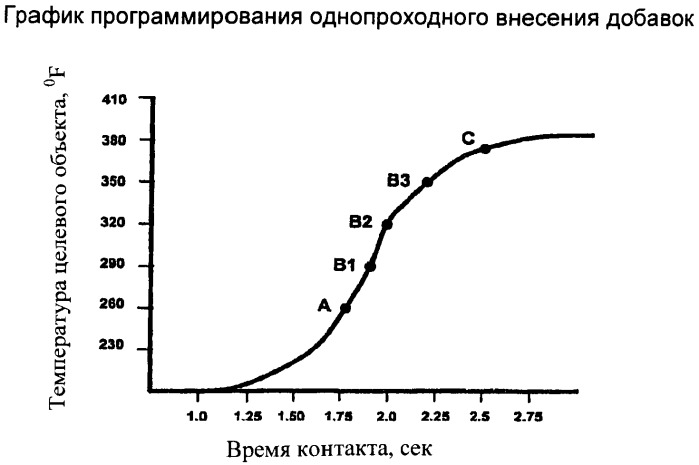 Донор сублимируемых веществ, ткань, полученная с использованием указанного донора, способ эксплуатации сублимационного печатного устройства и приемник, способный принять сублимированный состав (патент 2394957)