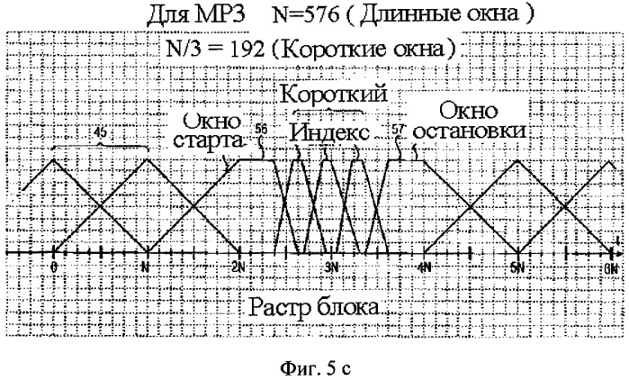 Устройство и способ окончательной обработки спектральных значений и кодирующее устройство и декодер для аудиосигналов (патент 2423740)