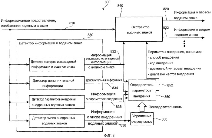 Устройство для внедрения водяного знака в информационное представление, детектор для обнаружения водяного знака в информационном представлении, способ и компьютерная программа и информационный сигнал (патент 2510937)