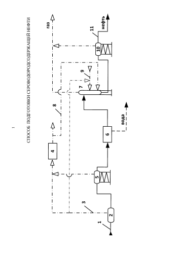 Способ подготовки сероводородсодержащей нефти (патент 2586157)