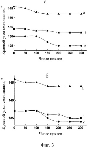 Способ гидрофобизации кожевенно-мехового полуфабриката (патент 2390567)