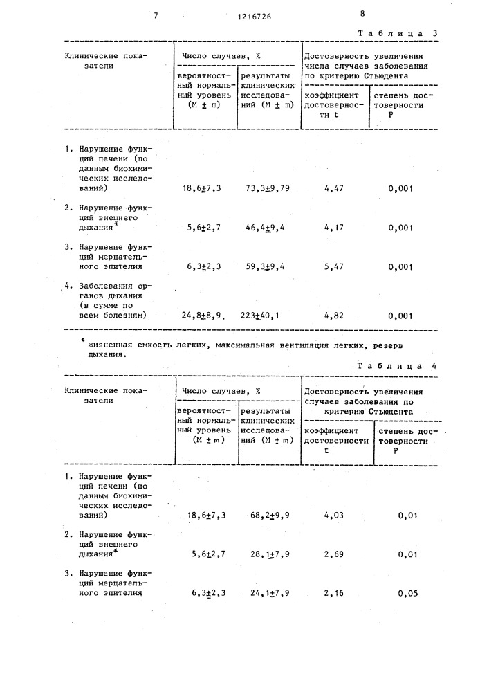 Способ диагностики интоксикации тяжелыми металлами (патент 1216726)