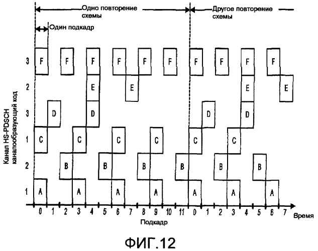 Эффективная передача по совместно используемому каналу передачи данных для беспроводной связи (патент 2392749)