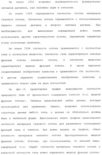 Измерительное электронное устройство и способ для определения жидкой фракции потока в материале газового потока (патент 2371677)