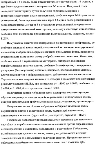 Применение антитела против амилоида-бета при глазных заболеваниях (патент 2482876)