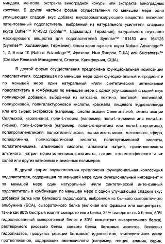 Интенсивный подсластитель для регулирования веса и подслащенные им композиции (патент 2428050)