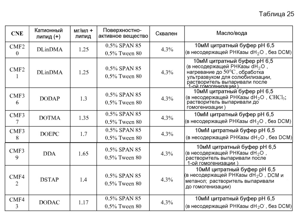Катионные эмульсии "масло-в-воде" (патент 2625546)