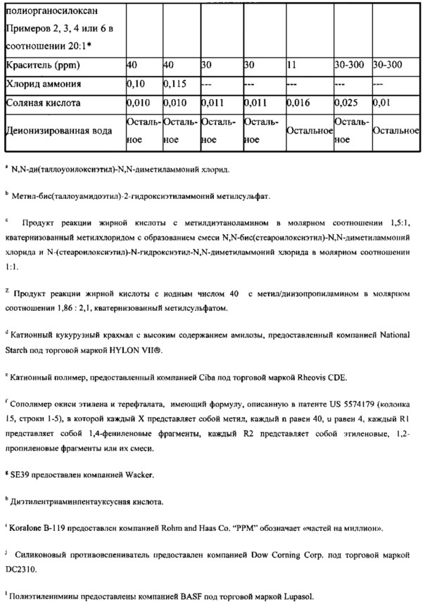 Композиции потребительских продуктов, содержащие полиорганосилоксановые эмульсии (патент 2612219)