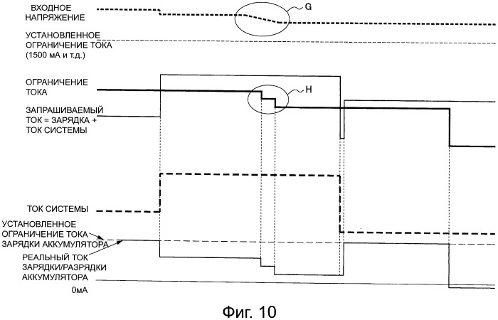 Устройство и способ управления электропитанием (патент 2504818)