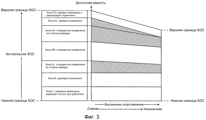 Система управления зарядной емкостью (патент 2524530)