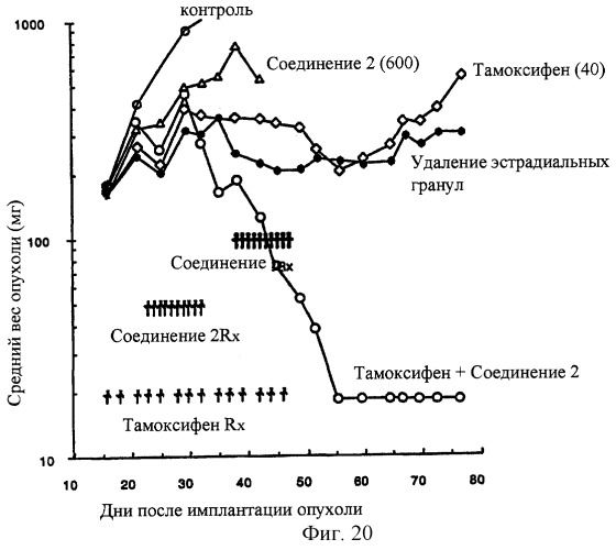 Синергические способы и композиции для лечения рака (патент 2264217)