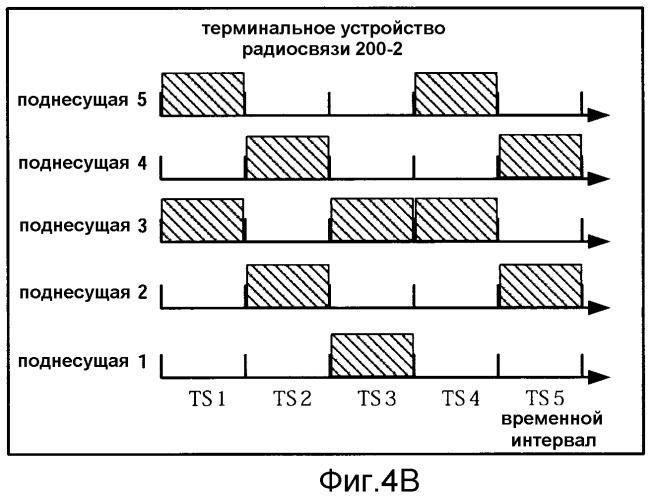 Способ произвольного доступа и терминальное устройство радиосвязи (патент 2389158)