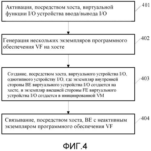 Способ и устройства обработки виртуализации и компьютерная система (патент 2573219)