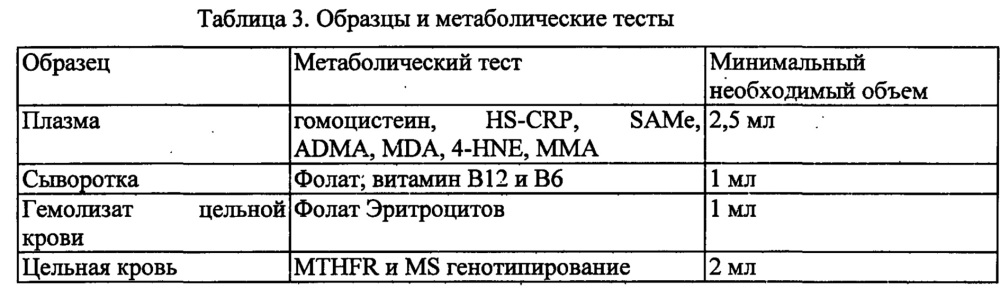 Анализы и способы выбора режима лечения пациента с депрессией (патент 2622082)