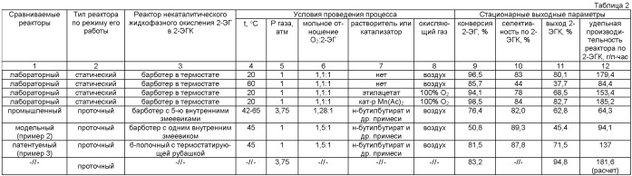 Газожидкостный реактор (патент 2497567)