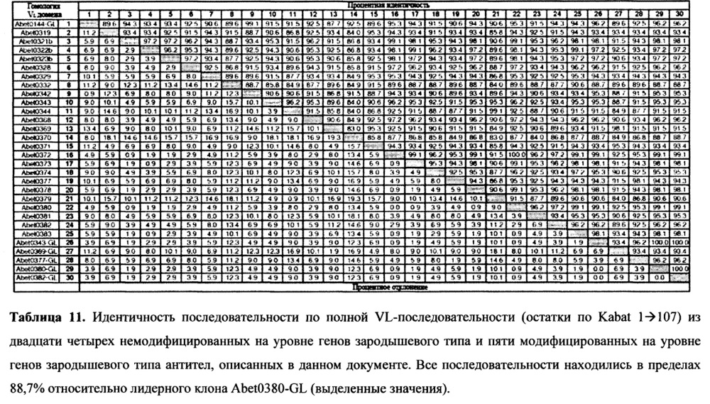 Антитела к бета-амилоиду (патент 2651486)