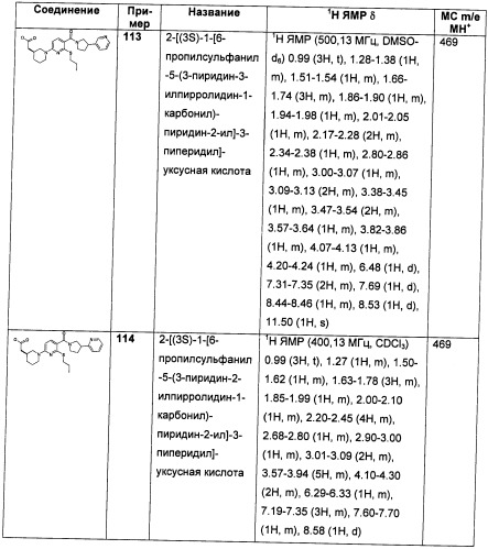 Пиридинкарбоксамиды в качестве ингибиторов 11-бета-hsd1 (патент 2451674)