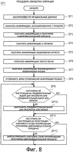 Устройство обработки информации, способ обработки информации и программа обработки информации (патент 2440605)