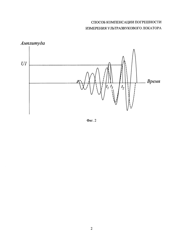 Способ компенсации погрешности измерения ультразвукового локатора (патент 2599602)