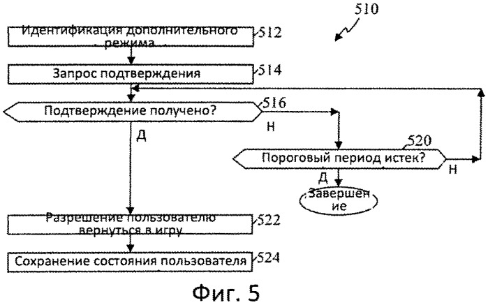 Способ и устройство сохранения состояния игры (патент 2546498)