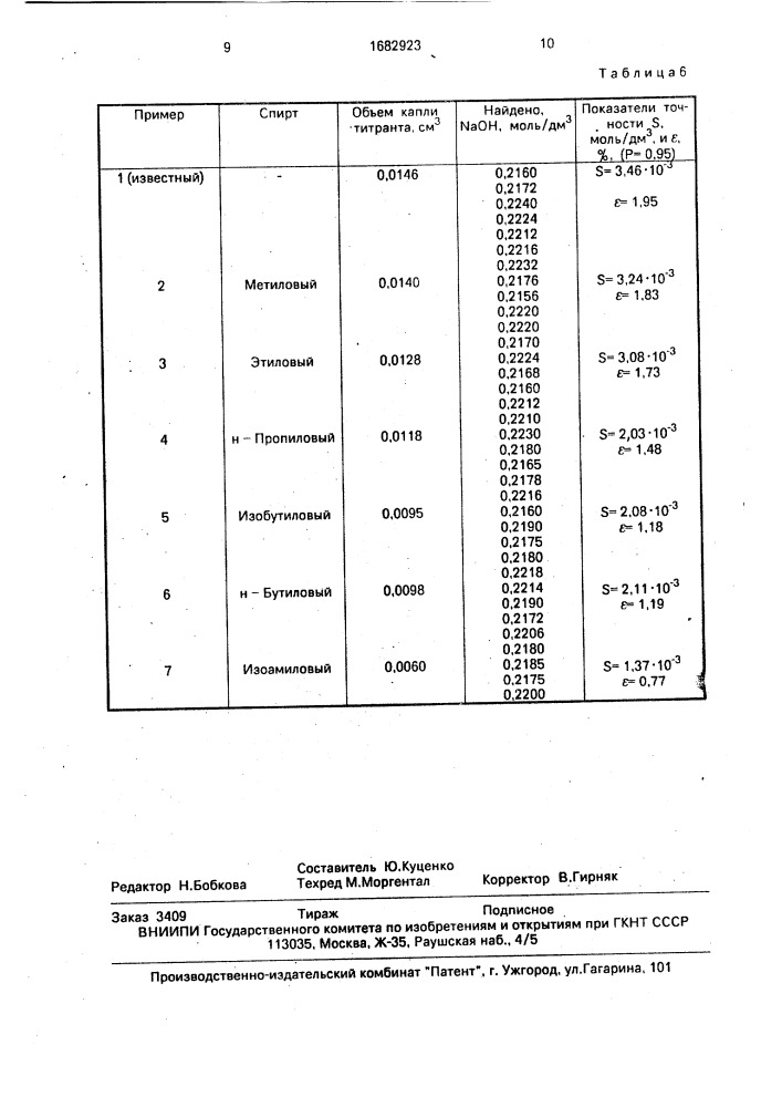 Способ определения вещества (патент 1682923)