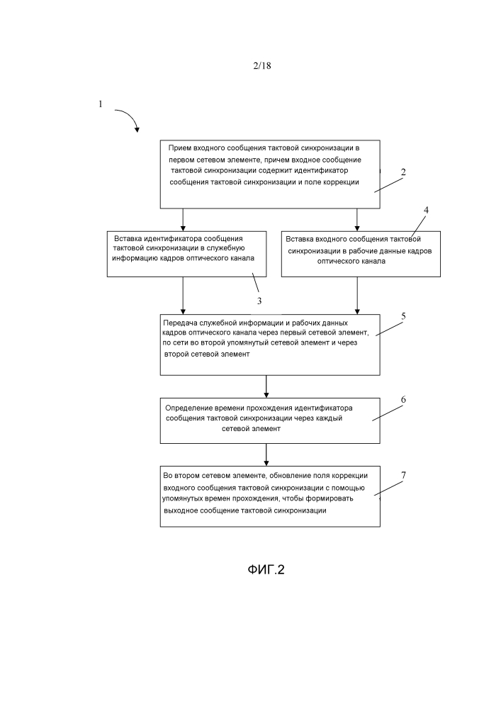 Распространение информации тактовой синхронизации в оптической сети связи (патент 2598034)