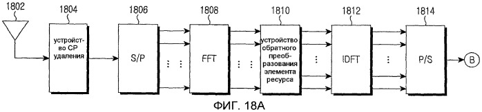 Способ и устройство перемежения данных в системе мобильной связи (патент 2448410)