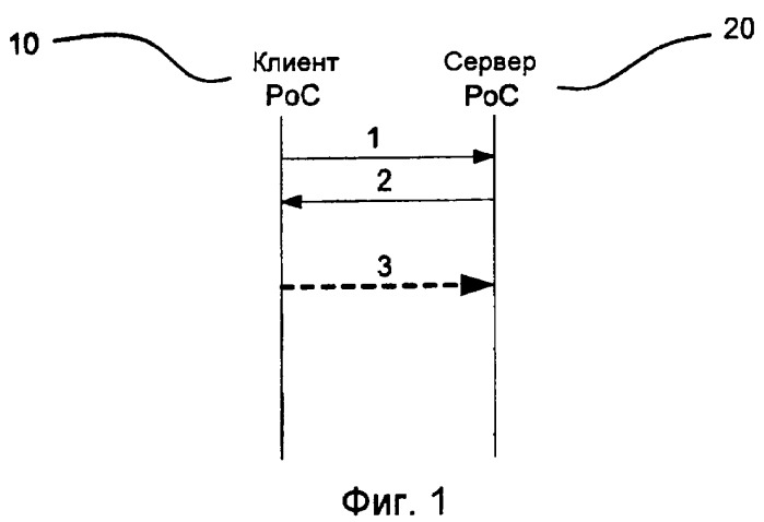 Способ и устройство для услуги &quot;нажми и говори&quot; (патент 2420921)