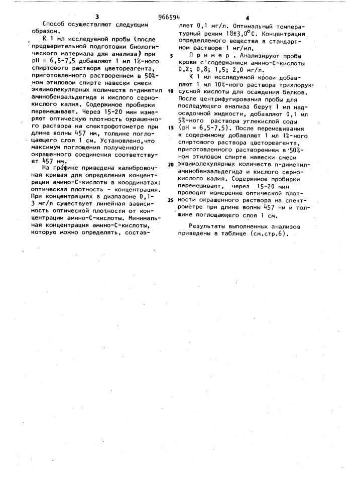 Способ определения 1-амино-4,8-дисульфокислоты нафталина мононатриевой соли в биологических жидкостях (патент 966594)