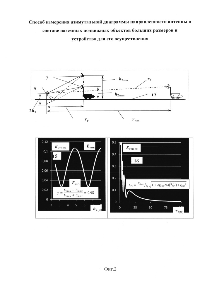 Способ измерения азимутальной диаграммы направленности антенны в составе наземных подвижных объектов больших размеров и устройство для его осуществления (патент 2638079)