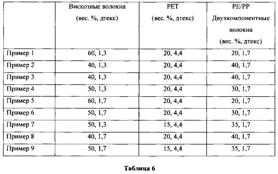 Гидроспутанные волокнистые структуры (патент 2655241)