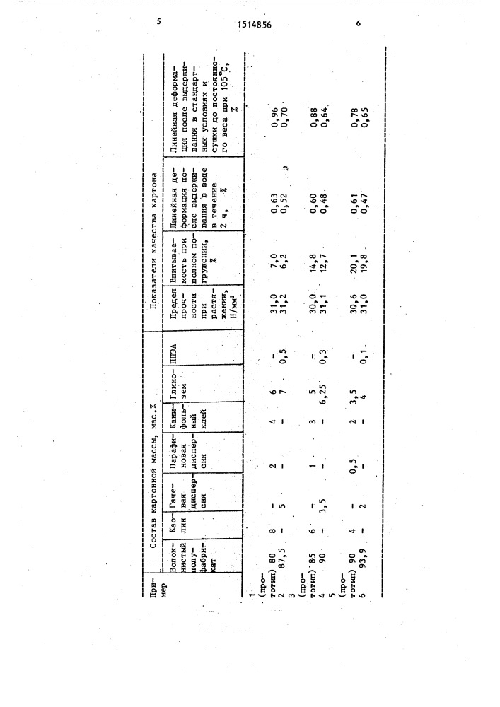 Состав для изготовления многослойного водостойкого картона (патент 1514856)